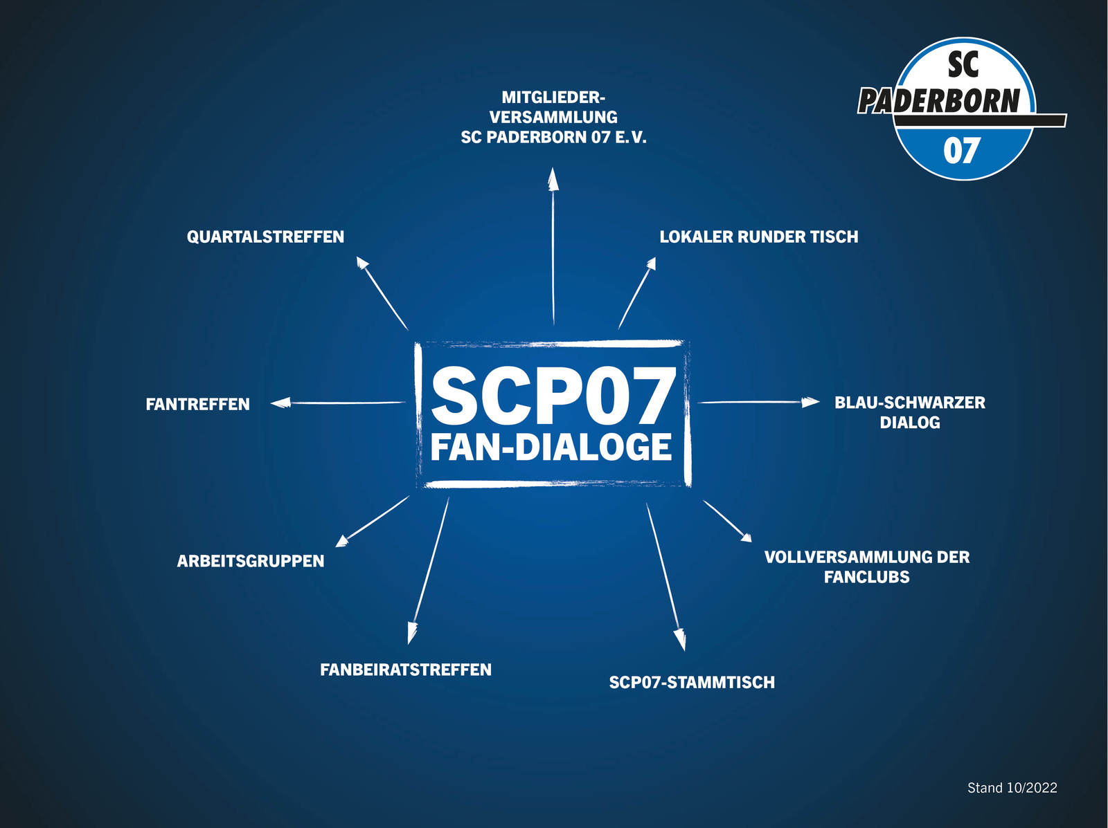 Fan-Dialog - Fan-Infos - Fans - SC Paderborn 07