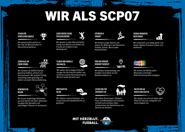 Mit Herzblut. Fußball. - Der Verein - SCP07 - SC Paderborn 07